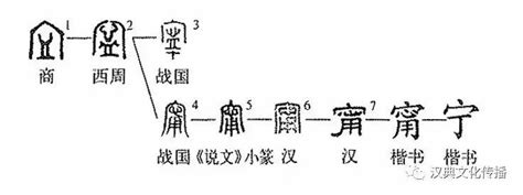 寧的意思|细说汉字：宁（níng）